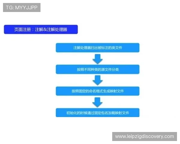 乐鱼体育直营平台注册流程与新手入门攻略全方位指导