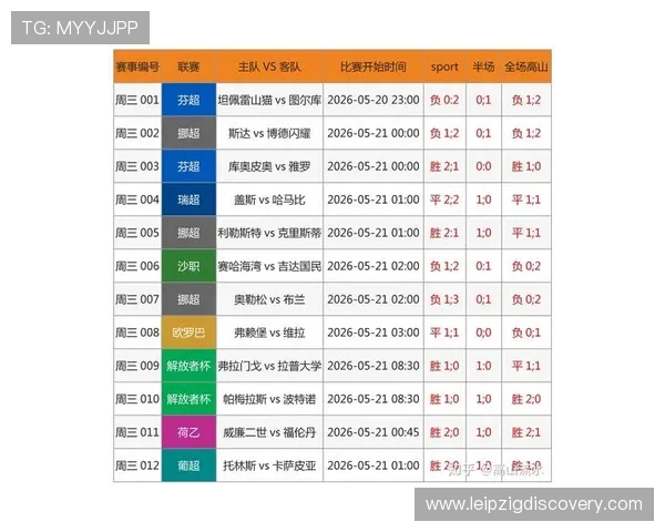 足球竞猜比分结果500网官方平台最新资讯，提供专业的比赛比分预测与数据分析